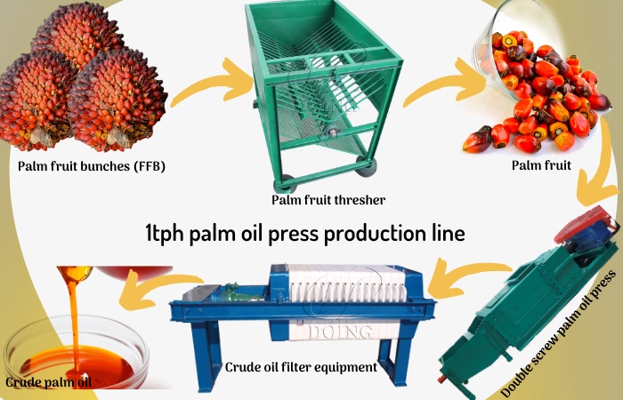 Mostradoras completas de aceite de palma de 1tph.jpg