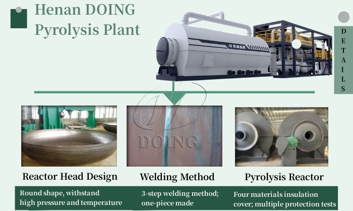 Detalles de fabricación de la máquina DOING de pirólisis y destilación.