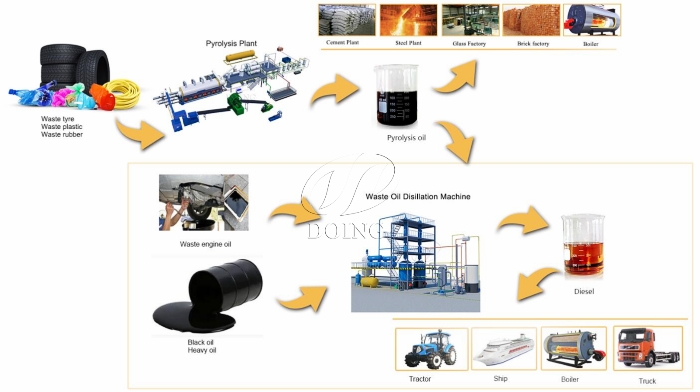 proceso de pirólisis de plástico a diesel