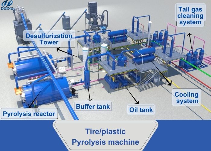 Componentes principales para hacer la máquina de pirólisis.