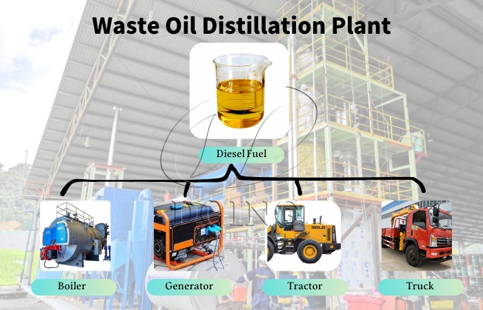 máquina de reciclaje de aceite usado a diésel