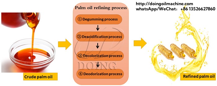 Proceso completo de refinería de aceite de palma.jpg