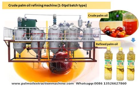 ¿Cuáles son los beneficios del proceso de refinado de aceite de palma?