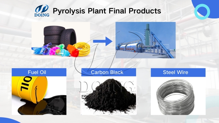 Máquina de pirólisis de neumáticos y plásticos usados