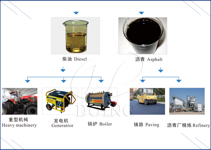 Máquina de destilación de aceite por pirólisis