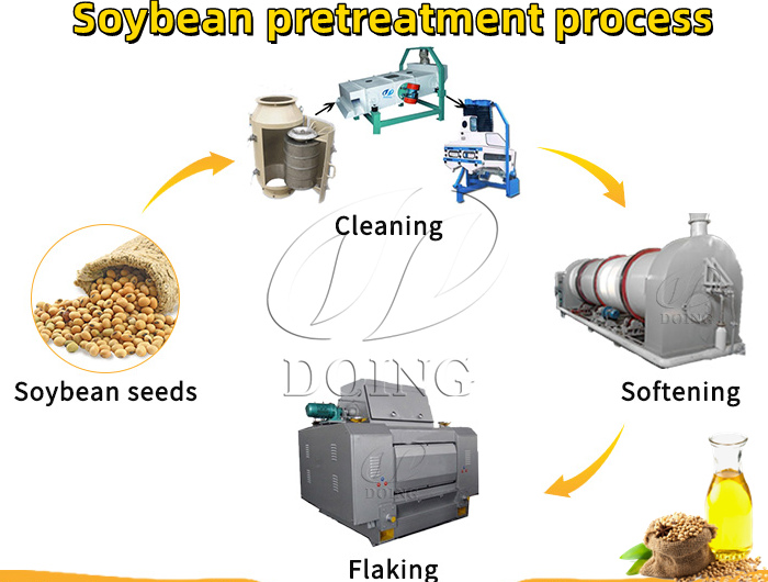 Máquinas de pretratamiento de aceite de soja.jpg