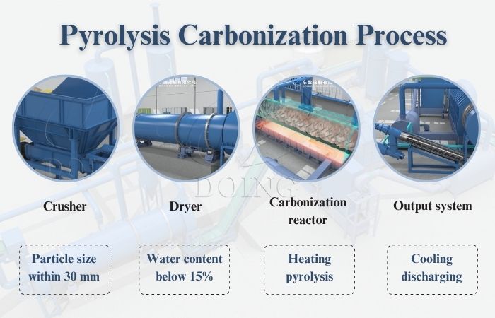 Máquina de pirólisis de biocarbón.jpg