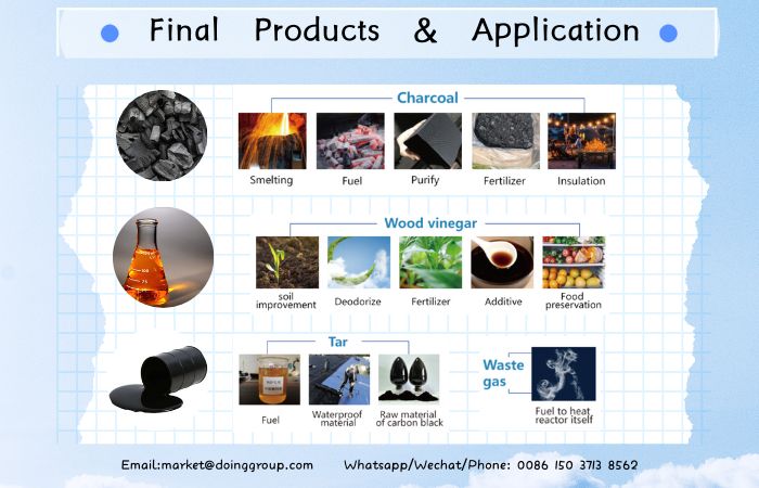 Productos de pirólisis por carbonización.jpg
