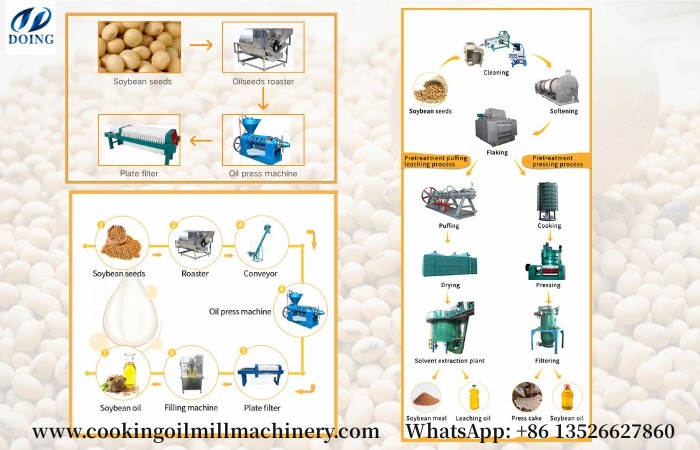 Máquina prensadora de aceite de soja.jpg