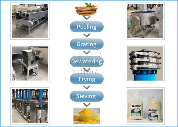 Máquinas para procesar garri