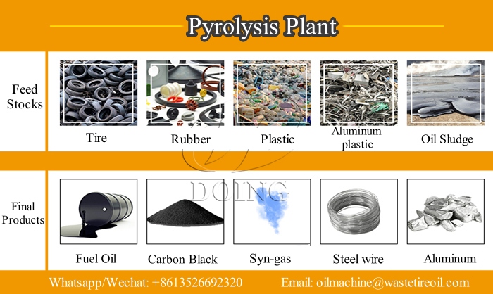 Materias primas para plantas de pirólisis