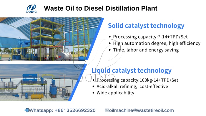 Tecnología de reciclaje de aceite de motor usado