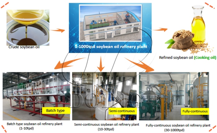 equipo de refinación de aceite comestible.jpg