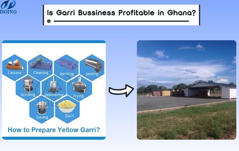 ¿Es rentable el negocio del garri en Ghana?