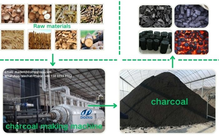 Máquina para fabricar carbón vegetal.jpg