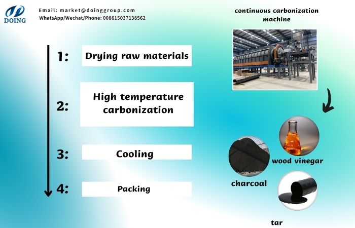 Solución para la carbonización de madera.jpg