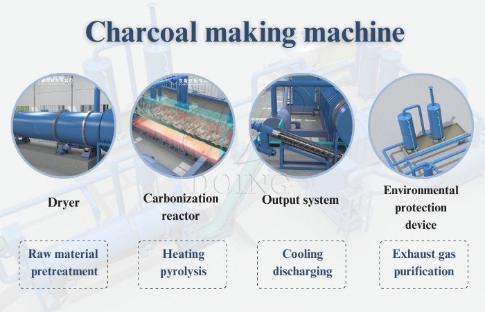 Proceso de fabricación de carbón vegetal para barbacoa.jpg