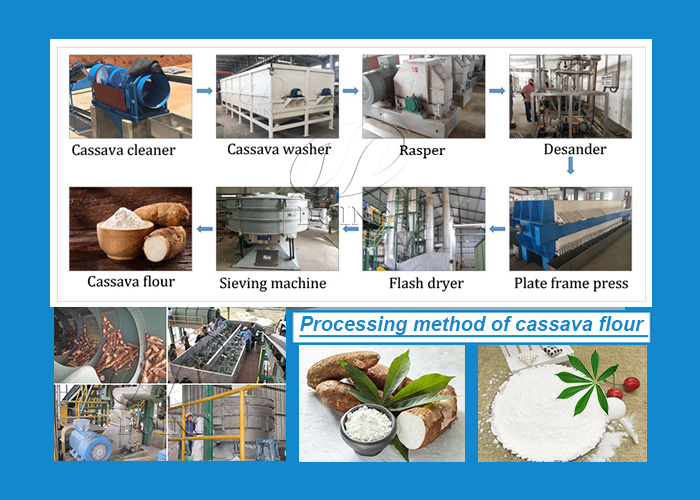 Máquina para la producción de harina de yuca Equipo para la producción de harina de yuca