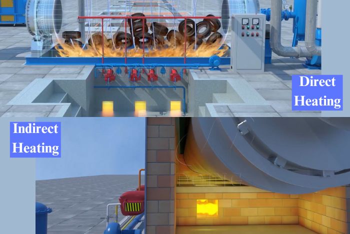 Sistema de calefacción de la línea de reciclaje de pirólisis de neumáticos a aceite de DOING Línea de reciclaje de pirólisis de neumáticos a aceite de DOING