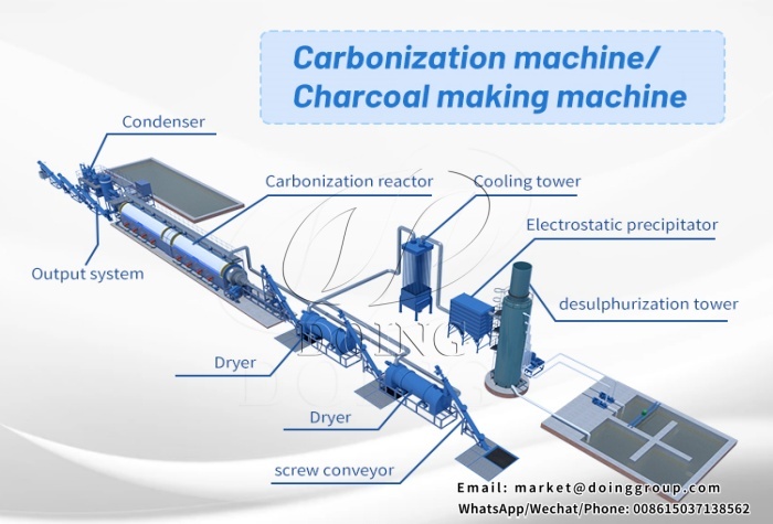 máquina de carbonización de biomasa