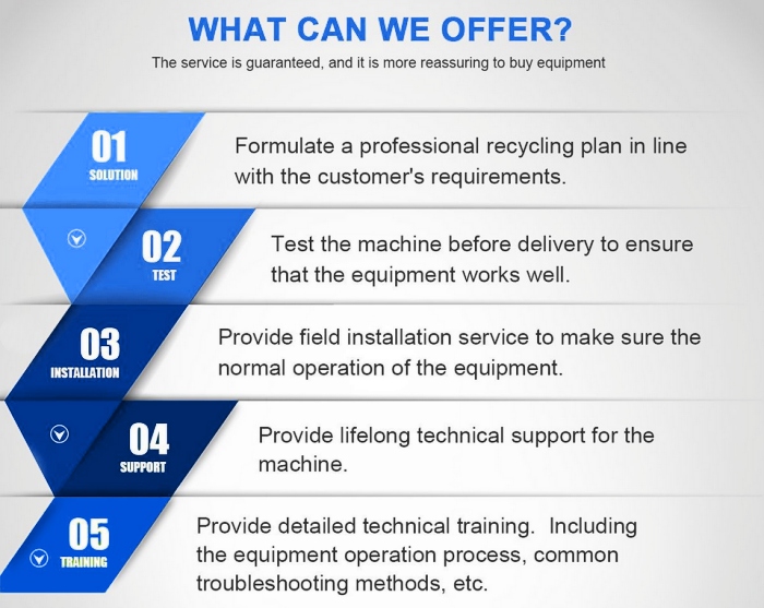 Planta de pirólisis de neumáticos DOING