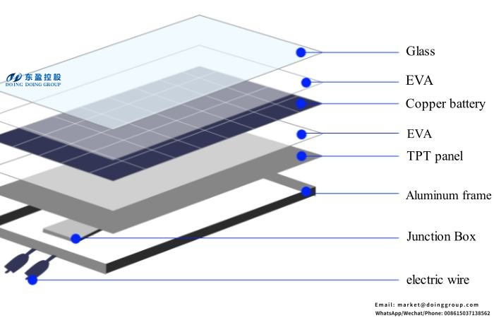 materiales de los paneles solares